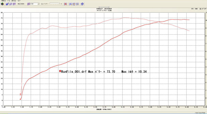 インジェクションチューニング / 2014y XL1200X “48”